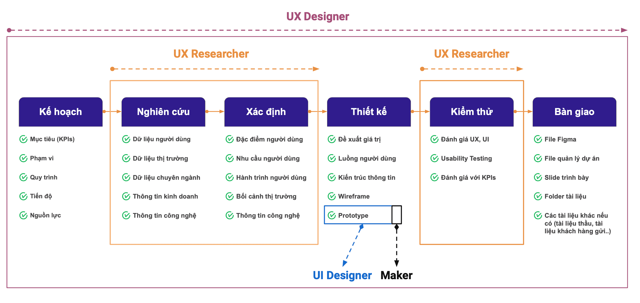 TẤT CẢ NHỮNG ĐIỀU BẠN CẦN BIẾT VỀ UI/UX DESIGN
