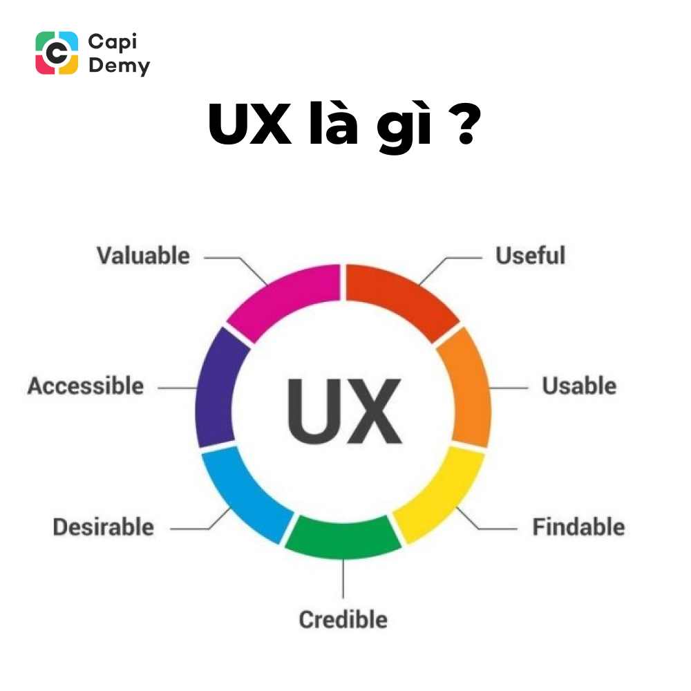Khái niệm về trải nghiệm người dùng(UX)
