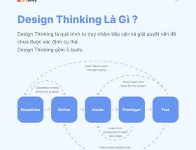 khái niệm design thinking