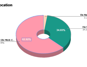 lương UX 1