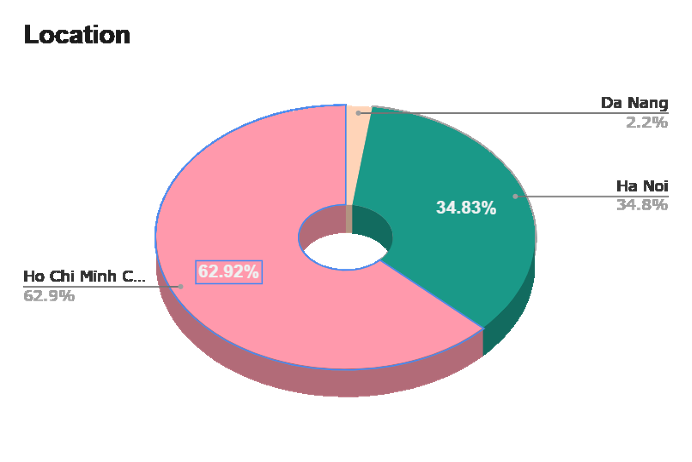 Mức lương UX 1 