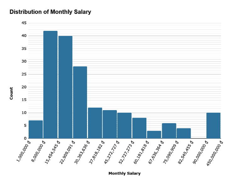 Mức lương UX 5