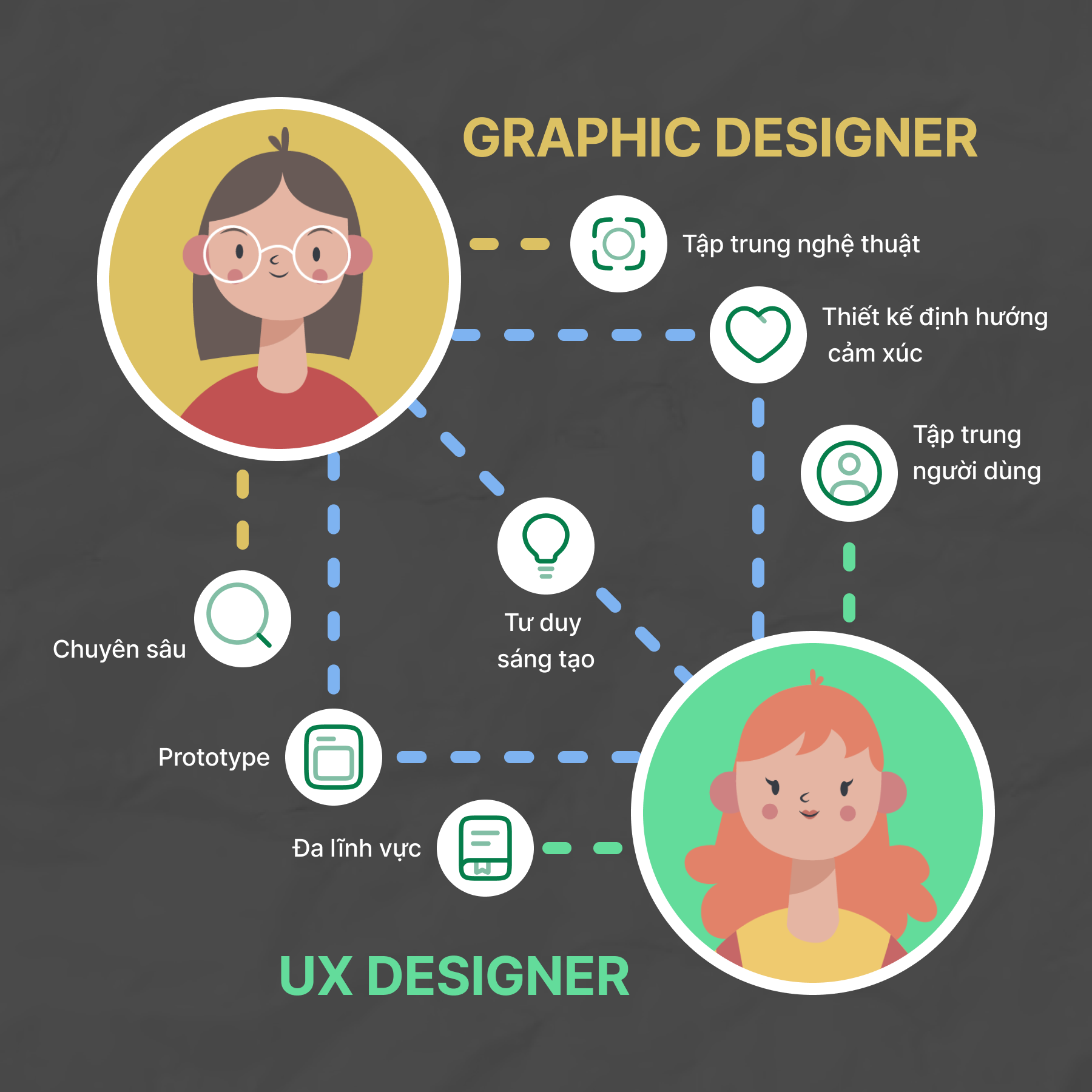 điểm chung giữa graphic design và ux design