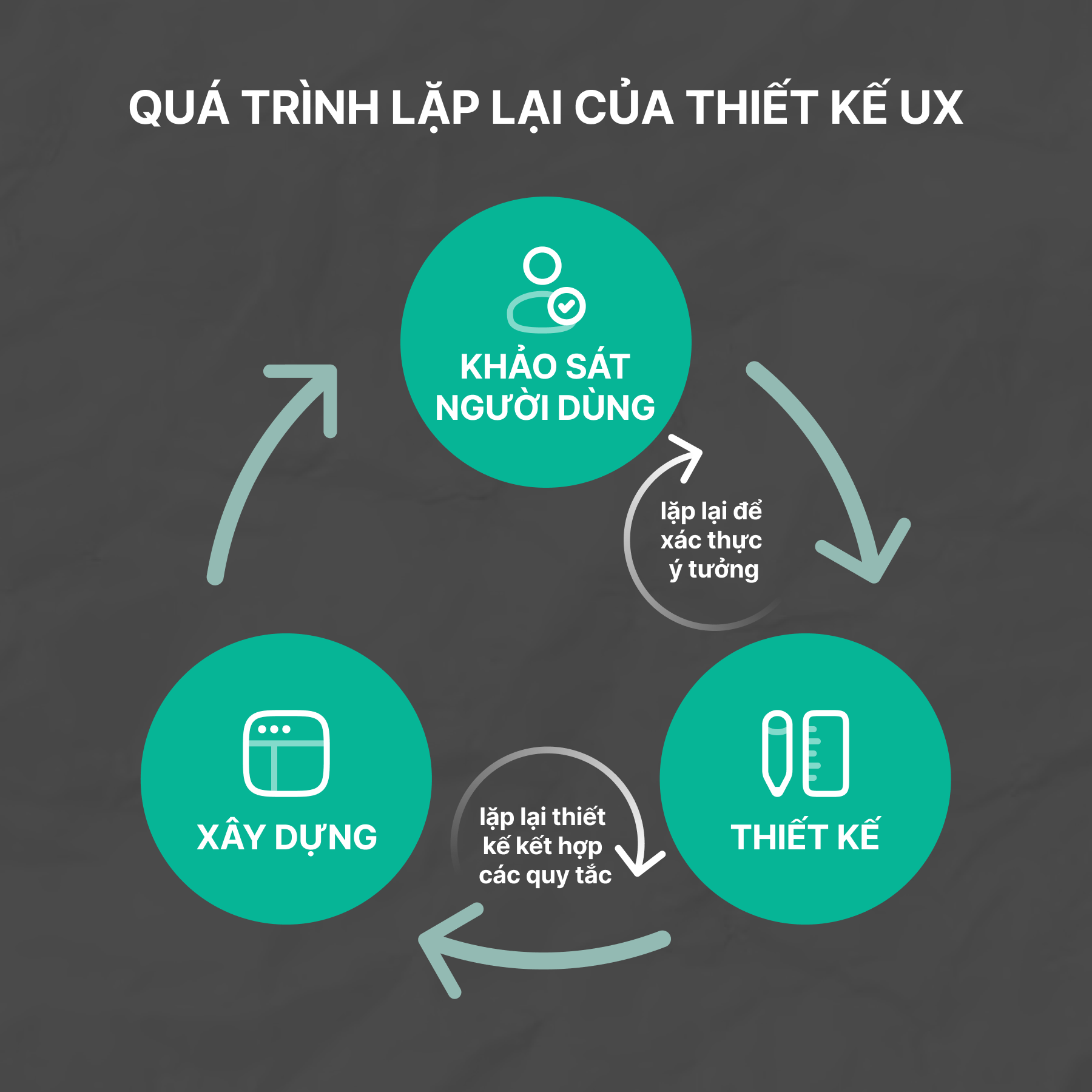 điểm khác biệt giữa graphic design và ux design