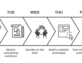 Design-sprint