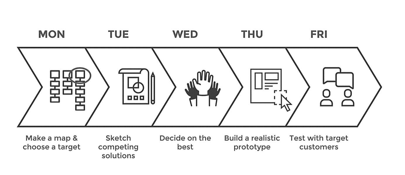 Design-sprint