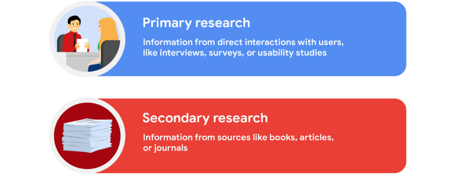 primary research và secondary research