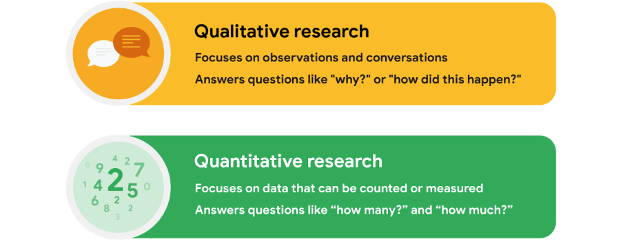 qualitative research vsf quantitative research