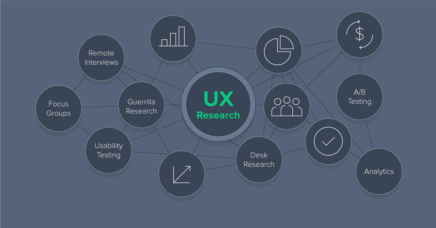 ux research