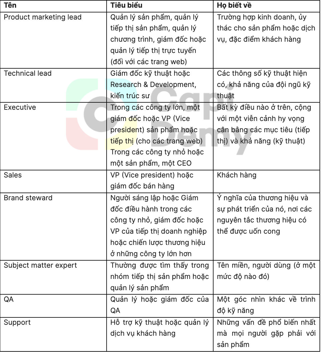 xác định đối tượng phỏng vấn