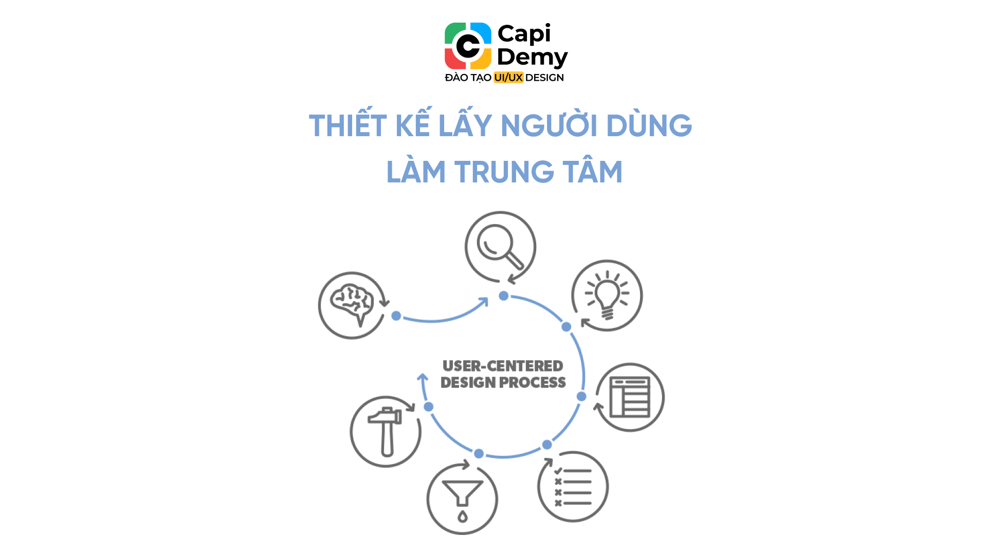 thiet-ke-lay-nguoi-dung-lam-trung-tam