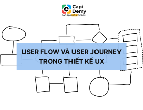 user-flow-và-user-journey-trong-thiet-ke-ux