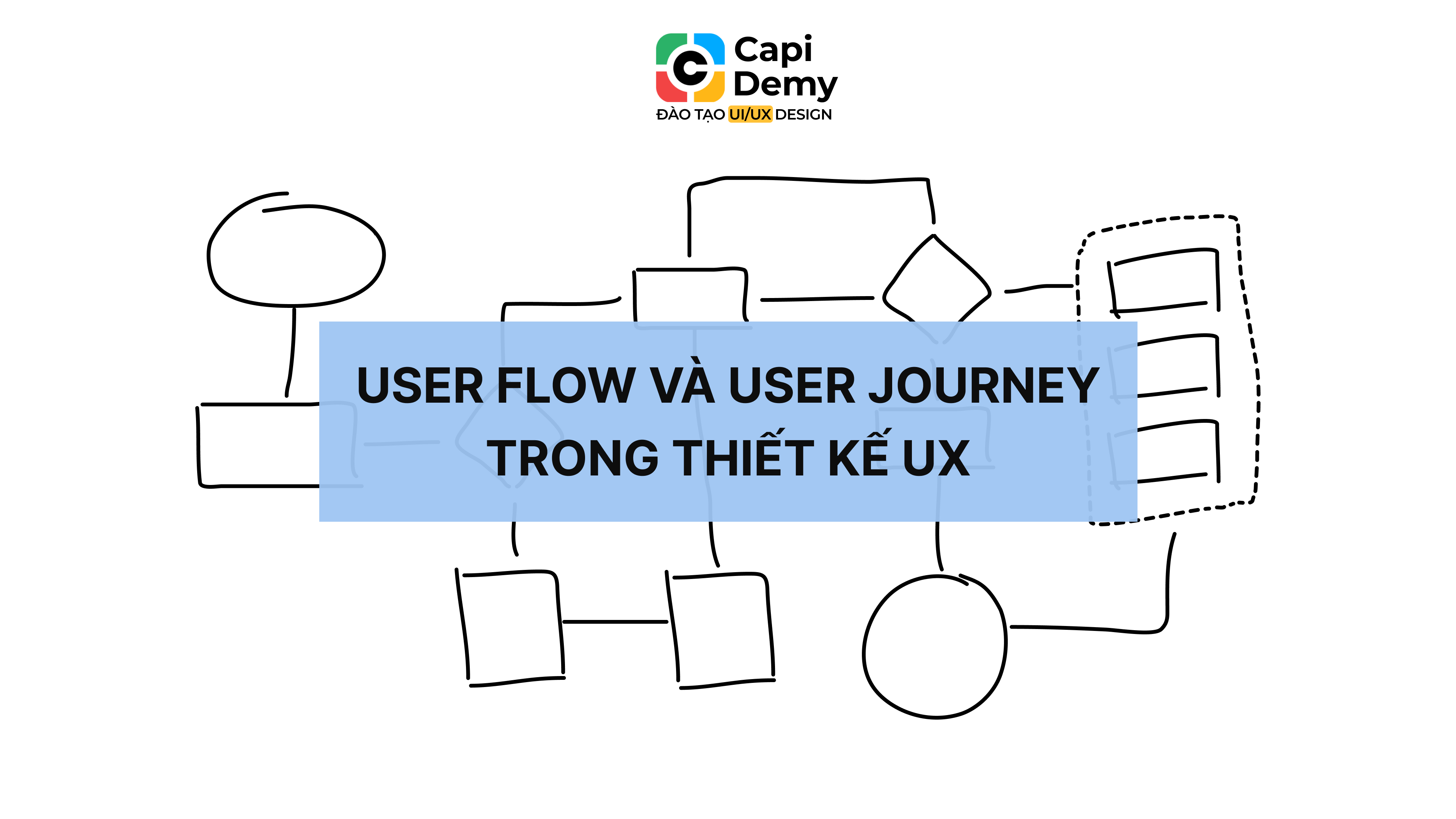 user-flow-và-user-journey-trong-thiet-ke-ux