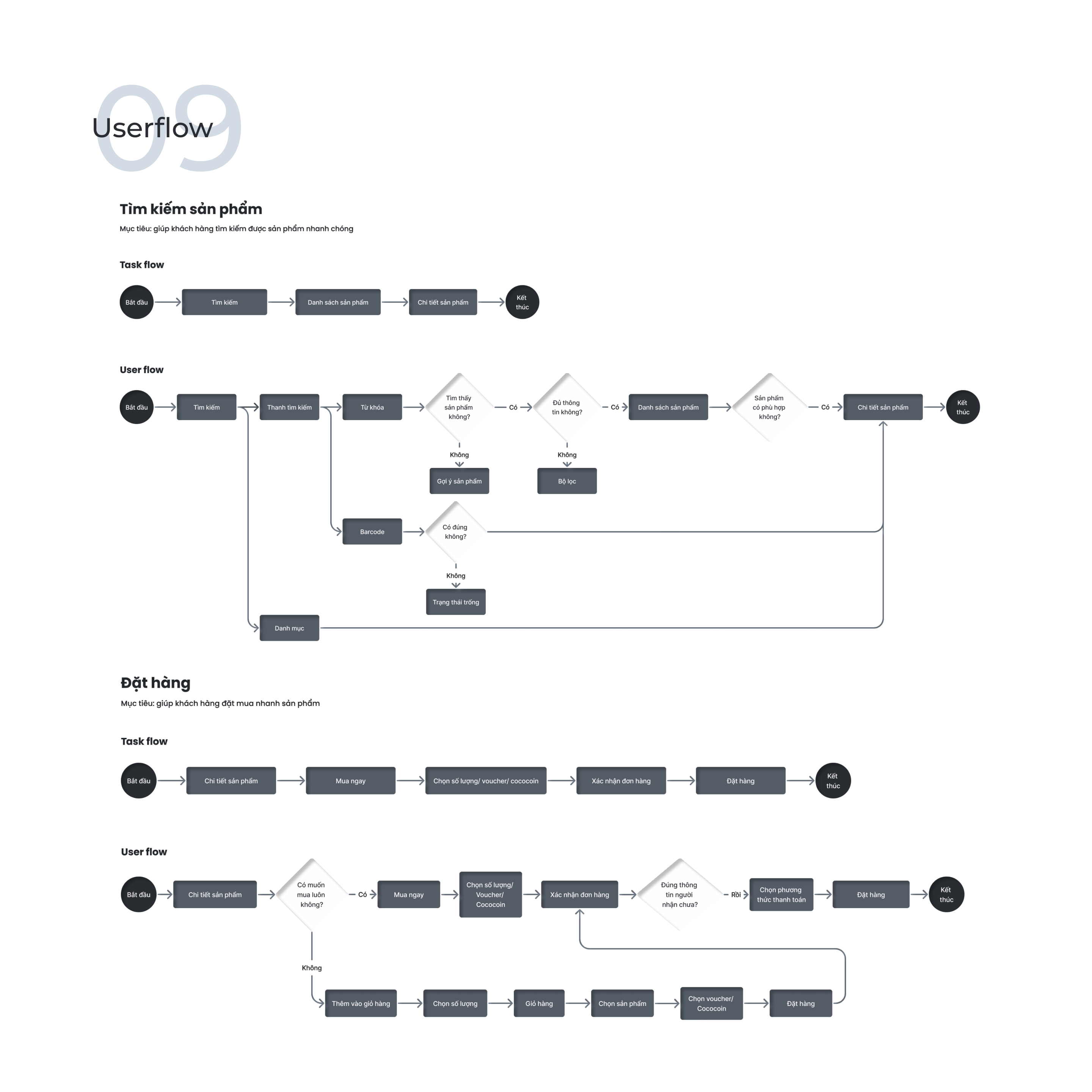 user flow showcase cocolux