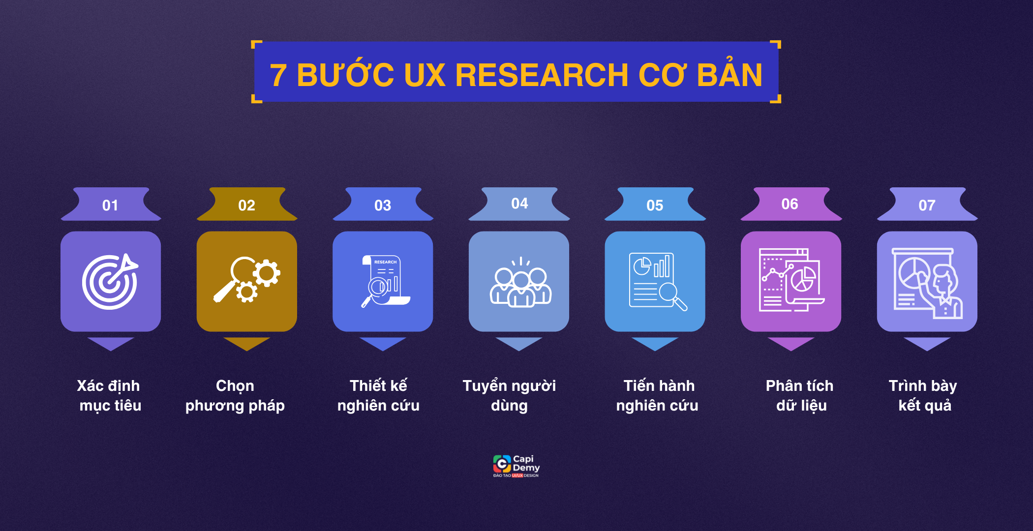 Blue Purple Modern Product Development Roadmap Presentation (2100 x 1080 px)