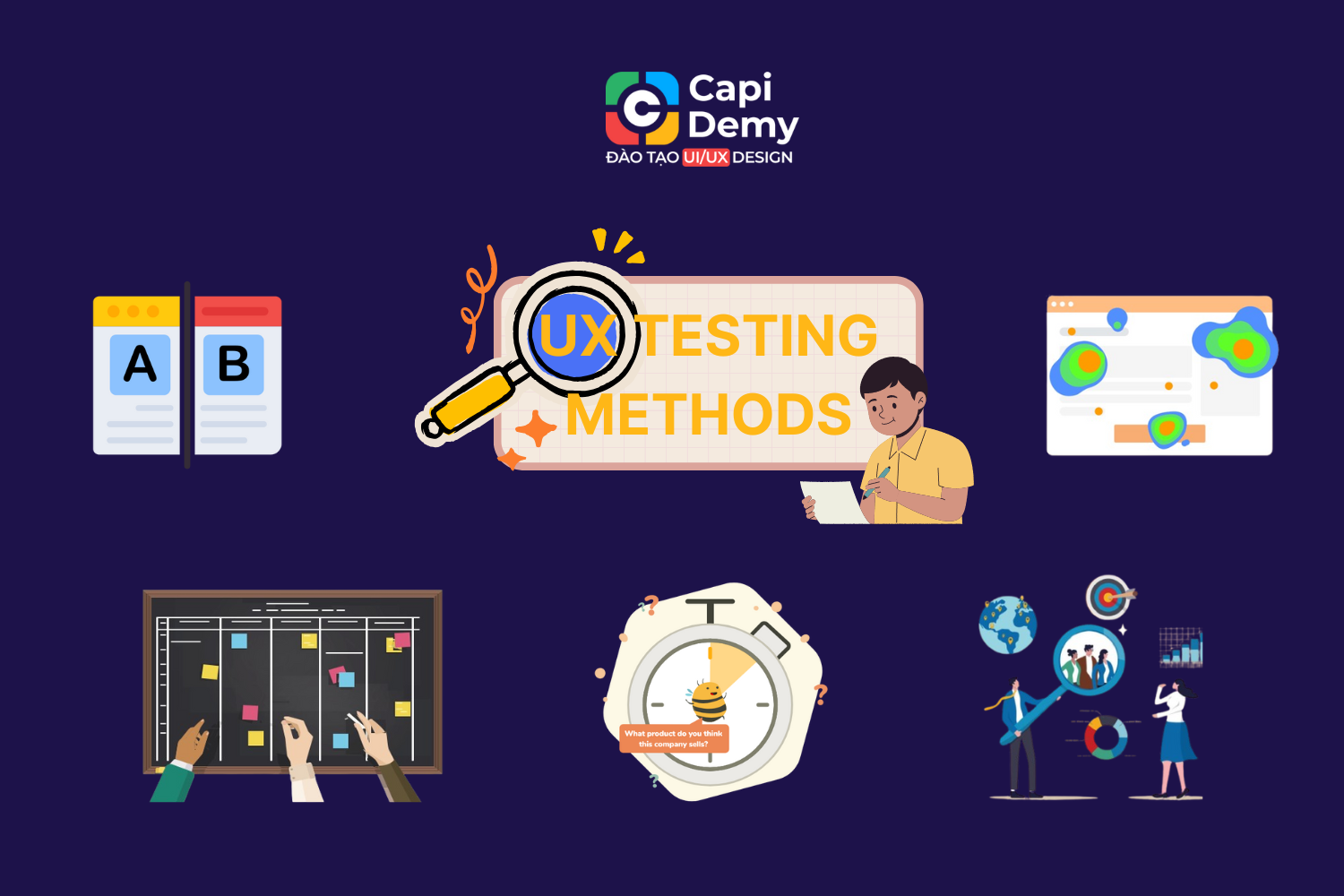 UX testing methods